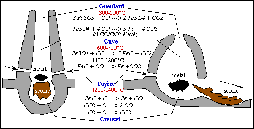 bas-fourneau